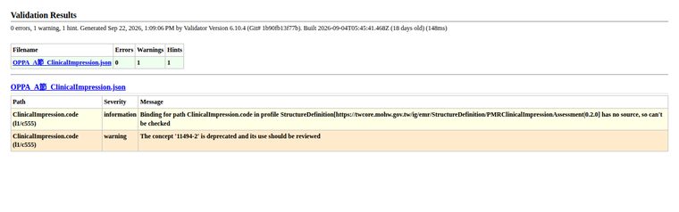 A 節對 PMRClinicalImpressionAssessment profile 驗證結果 0 error